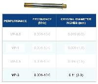 Extra Transducer for FD2, MD2, SD2, & D900 3mhz